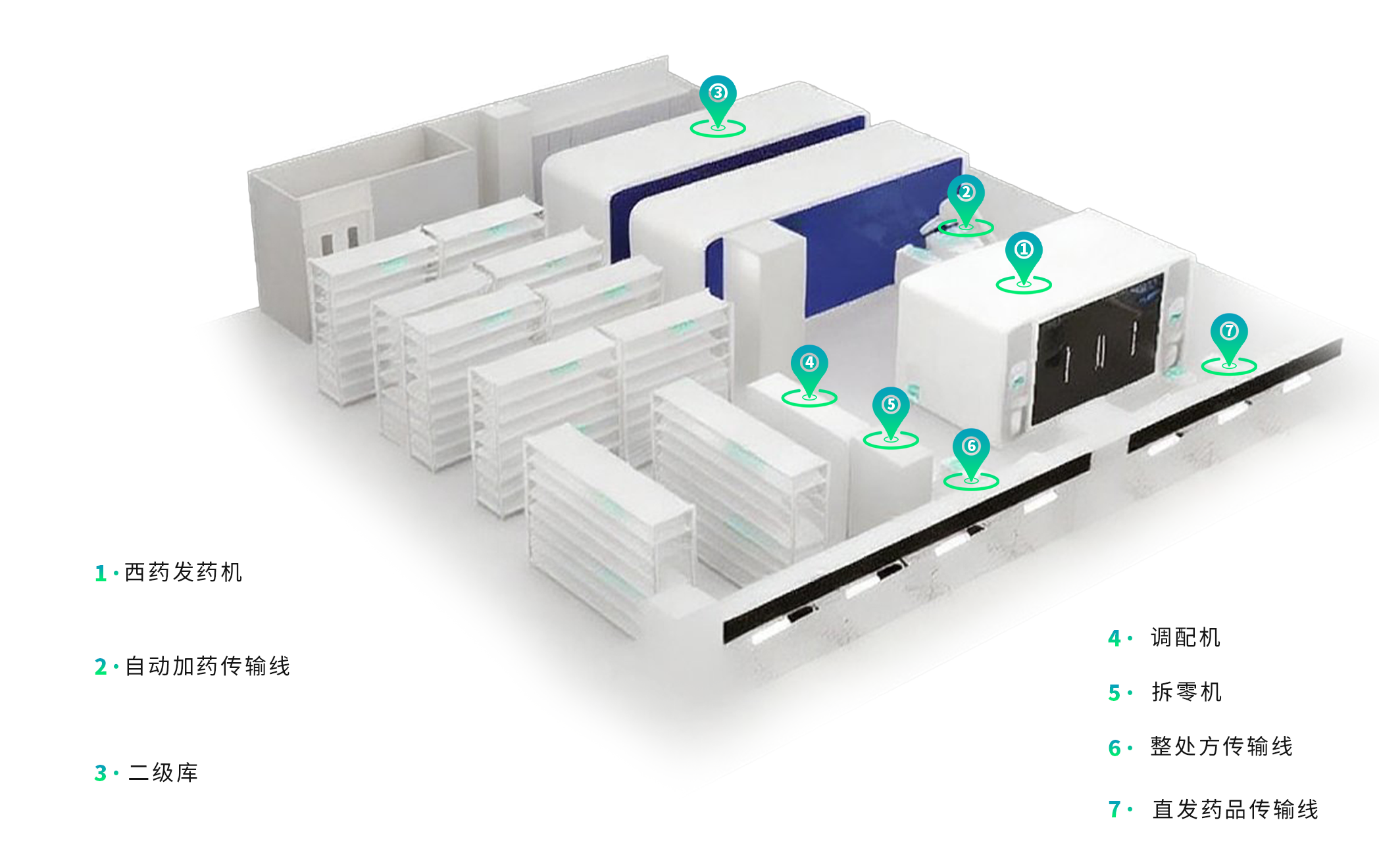 库机一体解决方案